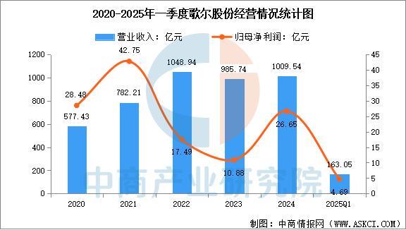 备行业市场前景预测研究报告（简版）pg电子2025年中国智能穿戴设(图10)