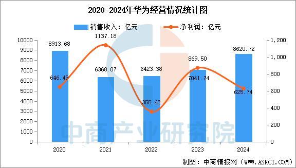 备行业市场前景预测研究报告（简版）pg电子2025年中国智能穿戴设(图2)