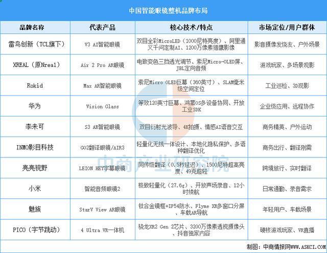 备行业市场前景预测研究报告（简版）pg电子2025年中国智能穿戴设(图15)