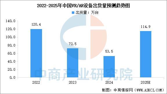 备行业市场前景预测研究报告（简版）pg电子2025年中国智能穿戴设(图9)