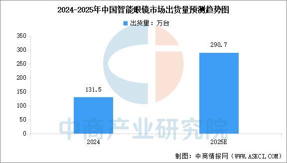 备行业市场前景预测研究报告（简版）pg电子2025年中国智能穿戴设(图12)