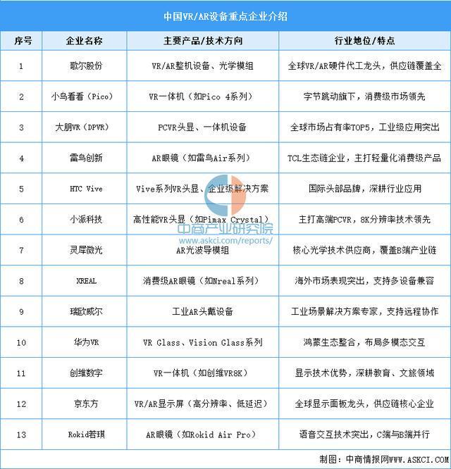 备行业市场前景预测研究报告（简版）pg电子2025年中国智能穿戴设(图14)