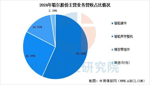 备行业市场前景预测研究报告（简版）pg电子2025年中国智能穿戴设(图3)