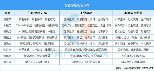 备行业市场前景预测研究报告（简版）pg电