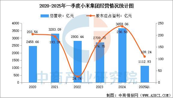 备行业市场前景预测研究报告（简版）pg电子2025年中国智能穿戴设(图8)