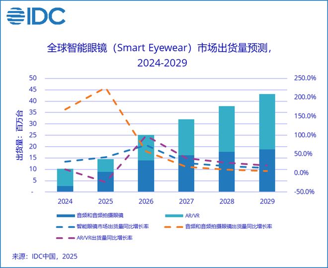 镜退货率高达40%百镜大战尚未到来pg电子中国网站深度｜小米AI眼(图4)